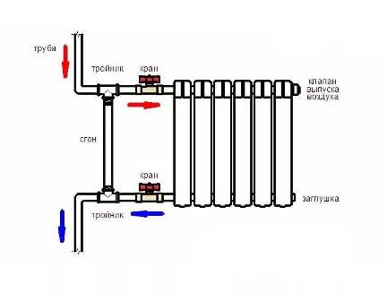 Схема подключения радиатора отопления -однотрубная система отопления